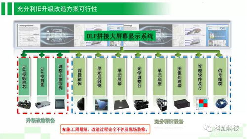 专业DLP大屏幕系统运维 利旧升级改造服务提供商 科灿科技
